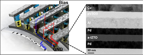 Low-power, Flexible Memristor Circuit for Mobile and Wearable Devices 이미지3