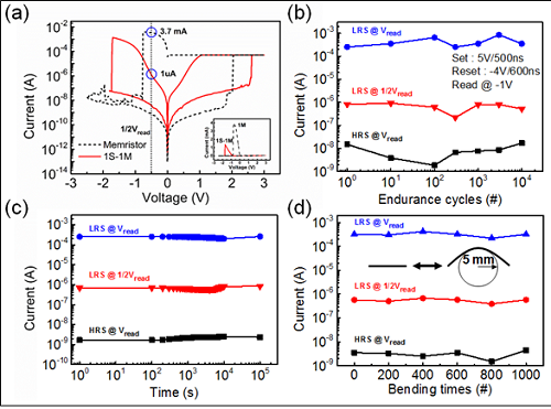 Low-power, Flexible Memristor Circuit for Mobile and Wearable Devices 이미지4