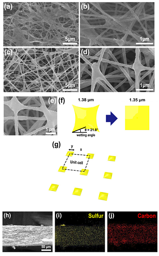 SEM images of the first discharged electrode containing lithium sulfide at the junction between the nanofibers, and the first charged electrode