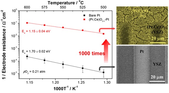 A New Efficient Oxide Coating Technology to Improve Fuel Cells 이미지1