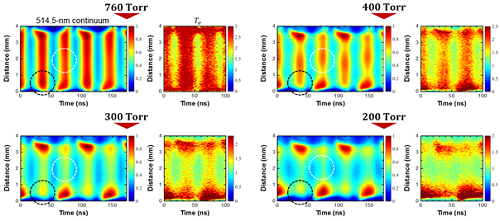 Figure 1. Nanosecond-resolved visualization of the electron heating structure. Spatiotemporal evolution of 514.5-nm continuum radiation,Te, Ar I emission