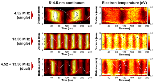 Figure 2. Nanosecond-resolved visualization of electron heating. Spatiotemporal evolution of neutral bremsstrahlung at 514.5 nm