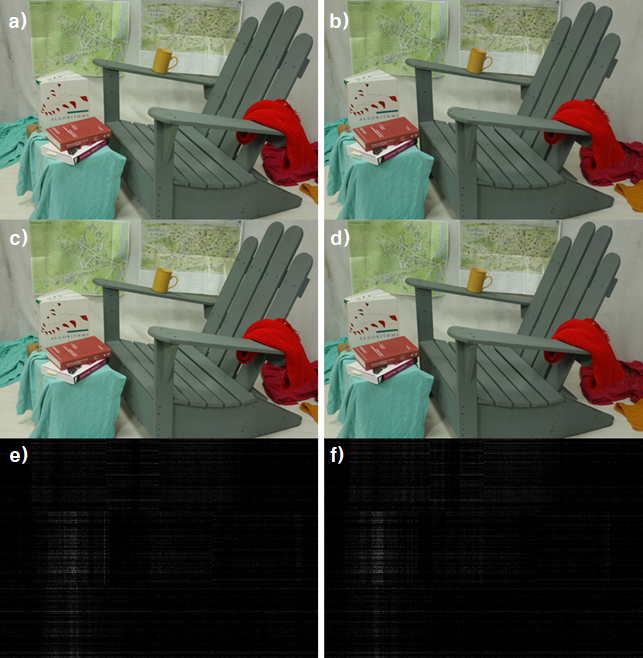 Figure 4. Example of using the S3D image watermarking technique: a) original left image b) original right image c) watermark-embedded left image d) watermark-embedded right image e) signal from the embedded watermark (left) f) signal from the embedded watermark (right)