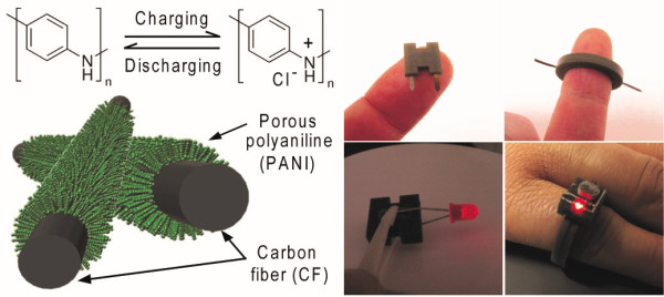 Figure 2.Fabricated shape-conformable batteries based on a 3D-printing method