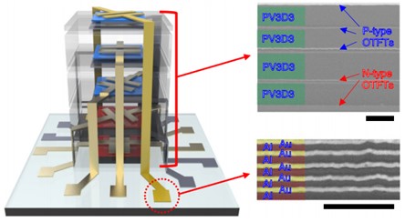 Novel Via-Hole-Less Multilevel Metal Interconnection Methods 이미지4