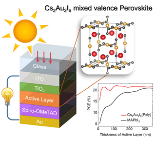 Figure 2. Schematic of full solar cell device structure