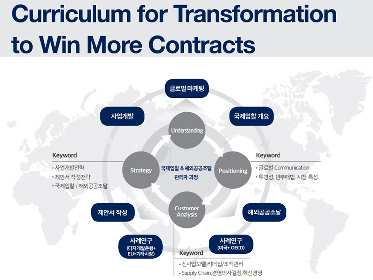 커리쿨럼 이미지입니다. 자세한 내용은 아래를 참고하세요