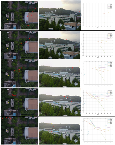 Robotic Herding of a Flock of Birds Using Drones 이미지1