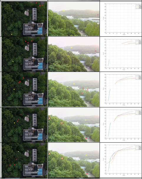 Robotic Herding of a Flock of Birds Using Drones 이미지2