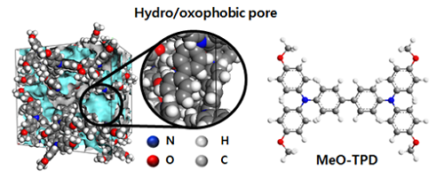 Figure 1. The schematic of the equilibrated structure of the amorphous organic film