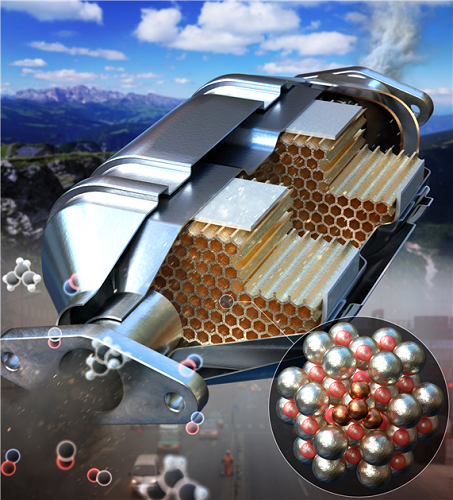 Figure 1. Concept of Rh ensemble catalyst for automobile exhaust treatment