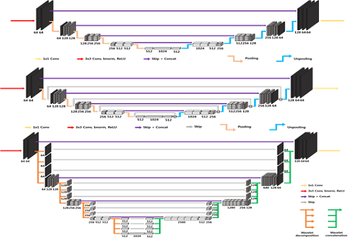 Figure 1. The design of deep neural network using mathematical principles