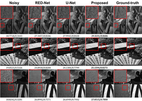 Figure 2. The results of image noise cancelling