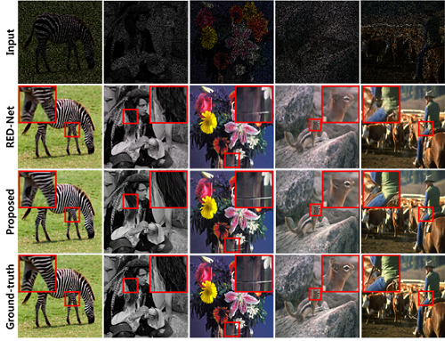 Figure 3. The artificial neural network restoration results in the case where 80% of the pixels are lost