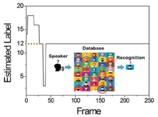 Flexible Piezoelectric Acoustic Sensors for Speaker Recognition 이미지2