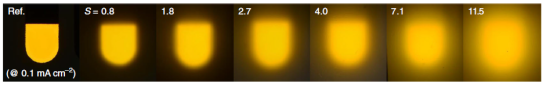 Figure 1.Photographs of OLEDs with SiO₂ -embedded scattering layers according to scatterance