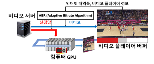 기술 개념도