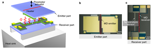 Figure 1. Experimental setup for measuring near-field thermal radiation between MD multilayers