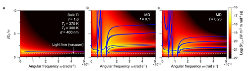 Figure 2. Investigation of manipulated near-field heat flux by modifying the surface conditions with MD multilayers