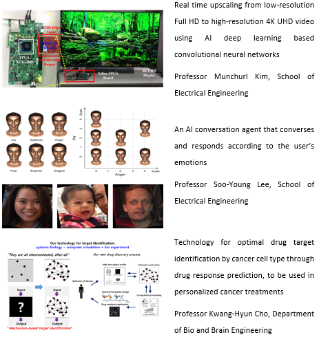 Five key technologies