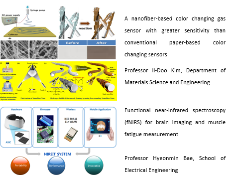 Five key technologies