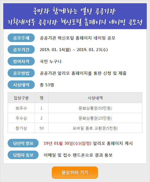 국민과 함께하는 열린 공공기관 기획재정부 공공기관 혁신포털 홈페이지 네이밍 공모전
공모주제: 공공기관 혁신포털 홈페이지 네이밍 공고
공고기간: 2019년 1월 14일 월요일 부터 1월 23일 수요일까지
참여자격 국민 누구나, 공모방법은 공공기관 알리오 홈페이지를 통한 신청 및 제출.
시상은 총 53명으로 최우수 1명 문화상품권(50만원), 우수상은 2명 문화상품권(25만원), 참가상은 50명으로 각 모바일 음료 교환권(5천원)을 드립니다.
당선작은 19년 1월 30일 수요일(잠정) 알리오 홈페이지에 게시하며 당첨자 통보는 이메일 및 접수 핸드폰으로 결과를 통보합니다.
응보하러 바로가기 www.alio.go.kr