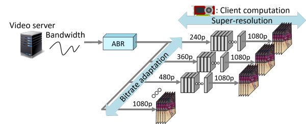 Figure 2. The technology Concept