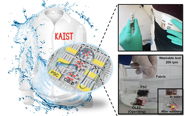 Figure 1. Schematic and photo of a washable wearing display module