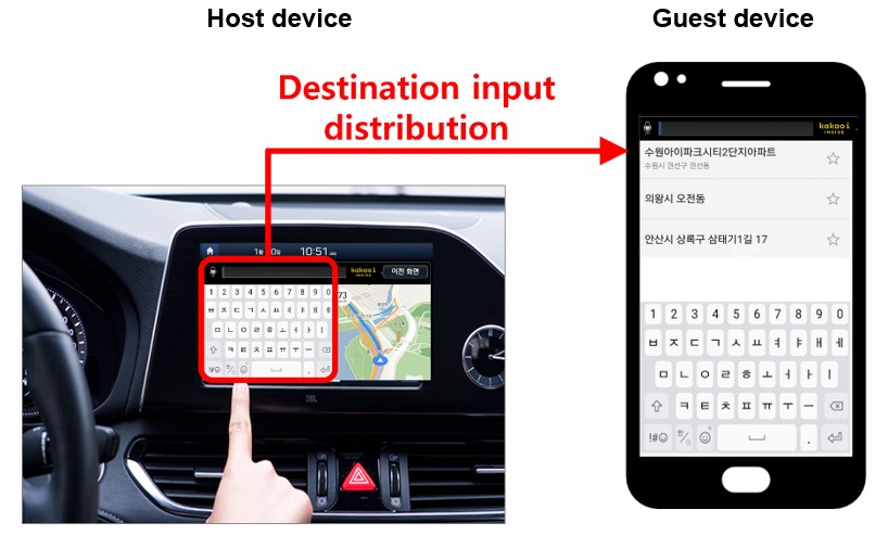 Flexible User Interface Distribution for Ubiquitous Multi-Device Interaction 이미지2