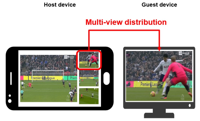 Flexible User Interface Distribution for Ubiquitous Multi-Device Interaction 이미지3