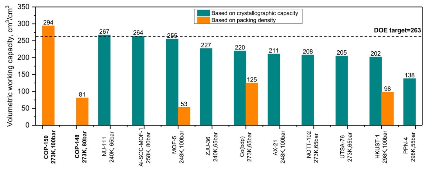 Enhanced Natural Gas Storage to Help Reduce Global Warming 이미지3