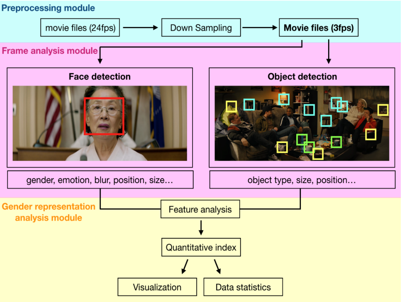 Figure 1. System Diagram