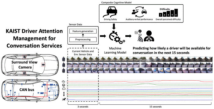 AI to Determine When to Intervene with Your Driving 이미지2