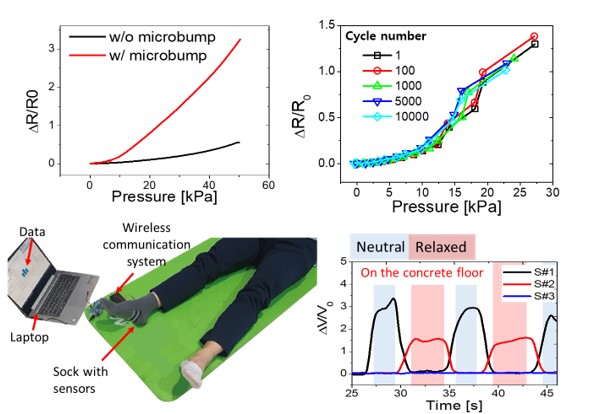 New Liquid Metal Wearable Pressure Sensor Created for Health Monitoring Applications 이미지3