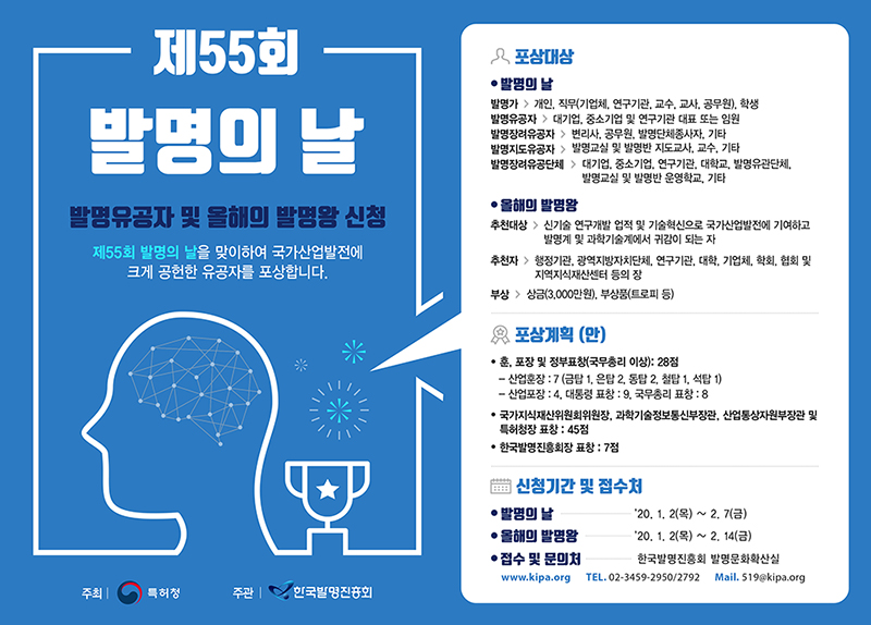  제55회 발명의 날 발명유공자 및 올해의 발명왕 신청 제55회 발명의 날을 맞이하여 국가산업발전에 크게 공헌한 유공자를 포상합니다. 포상대상 : 발명의 날 발명가 > 개인, 직무기업체, 연구기관, 교수, 교사, 공무원), 학생 발명유공자 > 대기업, 중소기업 및 연구기관 대표 또는 임원 발명장려유공자 > 변리사, 공무원, 발명단체종사자, 기타 발명지도유공자 > 발명교실 및 발명반 지도교사, 교수, 기타 발명장려유공단체 > 대기업, 중소기업, 연구기관, 대학교, 발명유관단체, 발명교실 및 발명반 운영학교, 기타 올해의 발명왕: 추천대상 > 신기술 연구개발 업적 및 기술혁신으로 국가산업발전에 기여하고 | 발명계 및 과학기술계에서 귀감이 되는 자 추천자 > 행정기관, 광역지방자치단체, 연구기관, 대학, 기업체, 학회, 협회 및 | 지역지식재산센터 등의 장 부상 > 상금(3,000만원), 부상품트로피 등) 포상계획 (만): • 훈, 포장 및 정부표창(국무총리 이상): 28점 - 산업훈장 : 7 (금탑 1. 은탑 2. 동탑 2. 철탑 1. 석탑 1 - 산업포장 : 4. 대통령 표창 : 9. 국무총리 표창 : 8 • 국가지식재산위원회위원장, 과학기술정보통신부장관, 산업통상자원부장관 및 특허청장 표창 : 45점 • 한국발명진흥회장 표창 : 7점 - 신청기간 및 접수처 · 발명의 날 20. 1. 2(목) ~ 2. 7(금) • 올해의 발명왕 20. 1. 2(목) ~ 2. 14(금) ● 접수 및 문의처 - 한국발명진흥회 발명문화확산실 www.kipa.org TEL. 02-3459-2950/2792 Mail. 5190kipa.org | 주최 | 특허청 주관 | 한국발명진흥회 