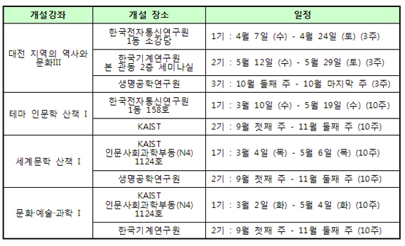 대전 시민을 위한 ‘KAIST 무료 시민인문강좌’ 열린다 이미지