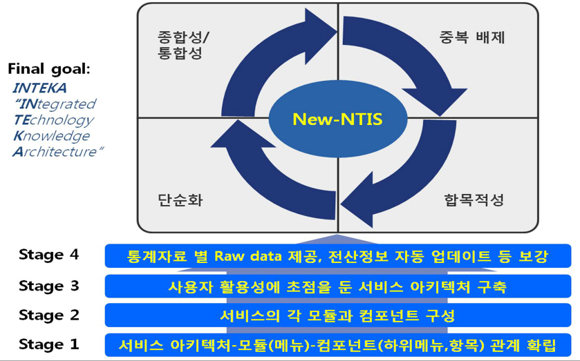 조용래 학생, NTIS 공모전 최우수 제안 선정 이미지