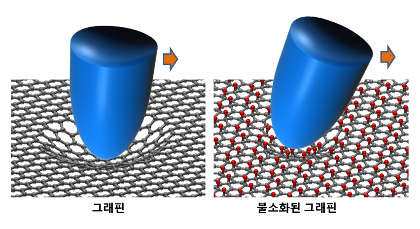 그래핀의 기계적 특성 세계 최초로 규명 이미지