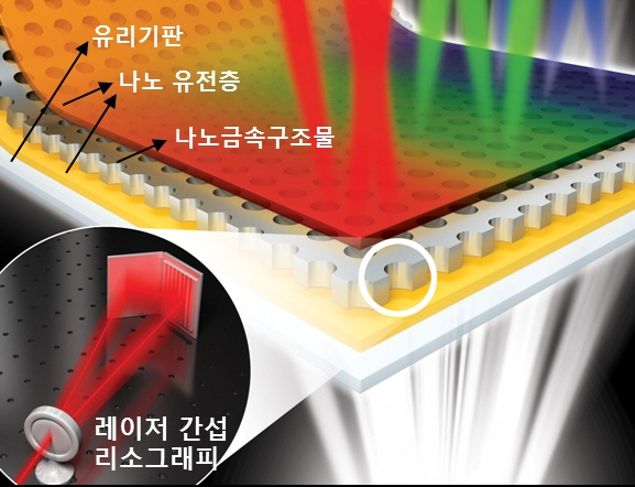 플라즈몬 디스플레이 상용화기술 개발 이미지