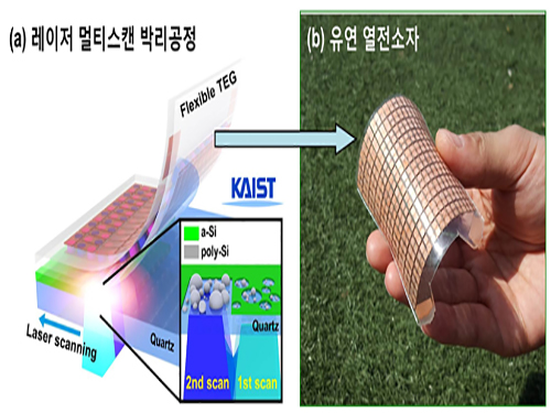 조병진, 이건재 교수, 레이저빔 공정을 이용한 고성능 유연 열전소자 개발 이미지