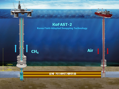 공기를 이용한 가스하이드레이트 생산법 개발 이미지