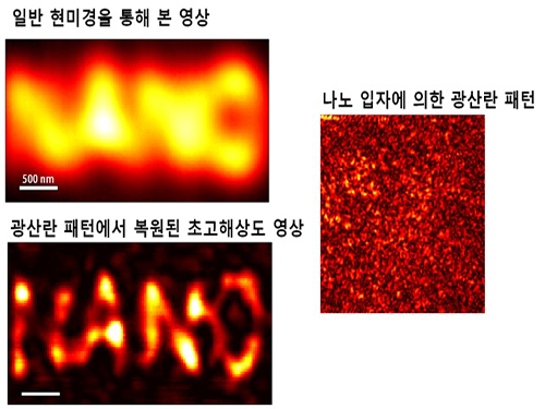 슈퍼렌즈로 초고해상도 2차원 실시간 영상획득 성공 이미지