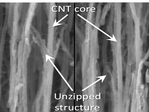 KAIST Team Develops Technology to Enable Unzipping of the Graphene Plane 이미지