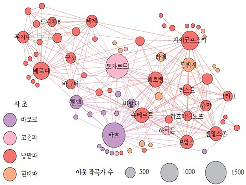 Big Data Reveals the Secret of Classical Music Creation 이미지