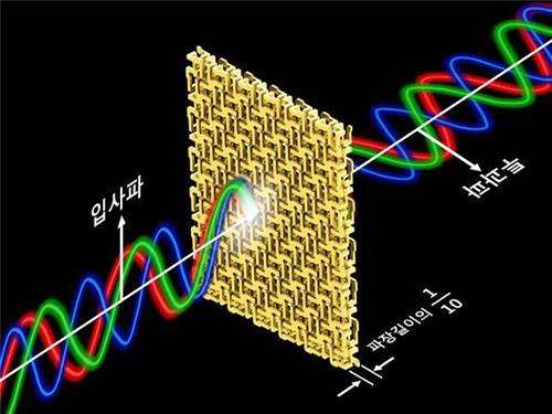 Broadband and Ultrathin Polarization Manipulators Developed 이미지