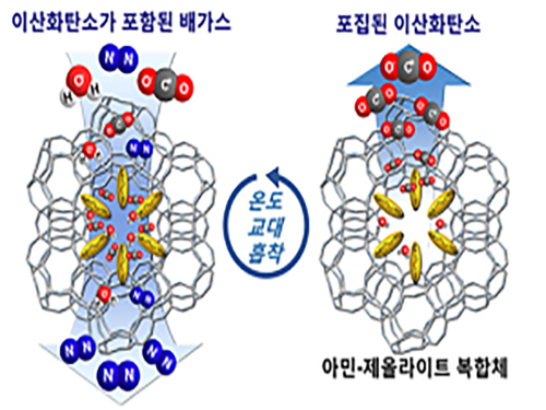 최민기 교수, 고성능의 이산화탄소 흡착제 개발 이미지