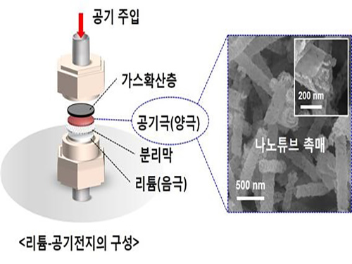 전기자동차용 차세대 전지의 성능 극대화 이미지