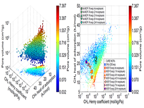 Analysis of Gas Adsorption Properties for Amorphous Porous Materials 이미지