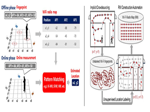 Crowdsourcing-Based Global Indoor Positioning System 이미지