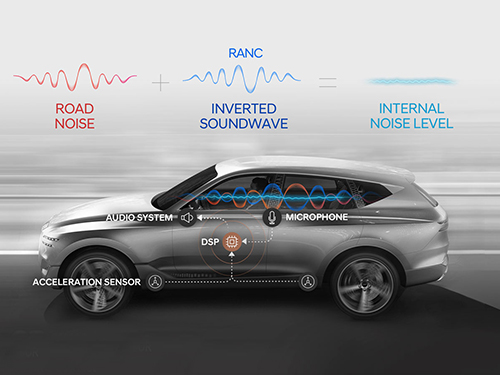 A System Controlling Road Active Noise to Hit the Road 이미지